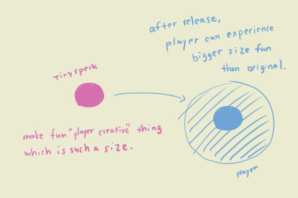 bigger size fun